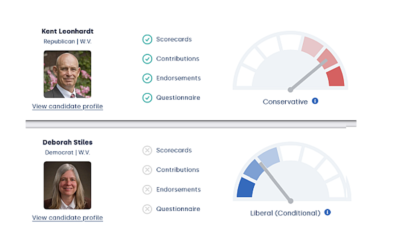 Research your Candidates with iVoterGuide